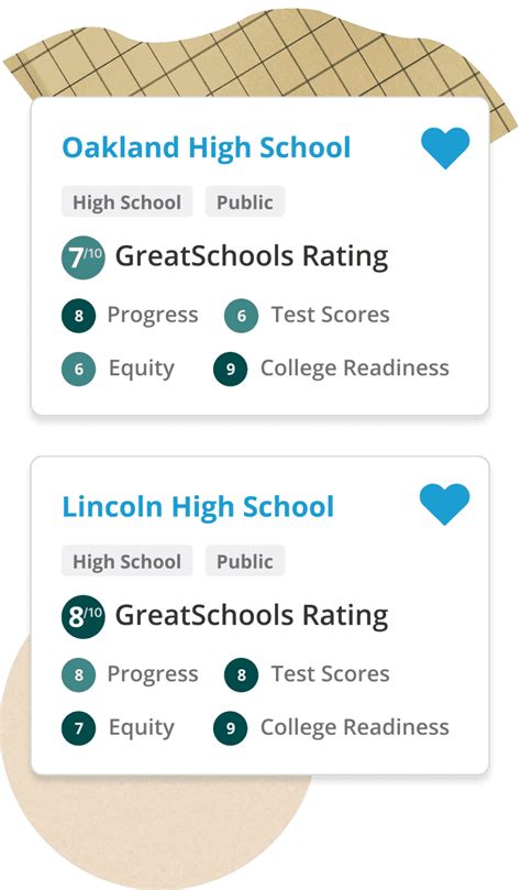 School Ratings & Reviews for Public & Private Schools: .